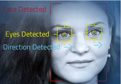 Omnivision เปิดตัวโมดูลกล้องระดับเวเฟอร์สำหรับการตรวจสอบไดรเวอร์